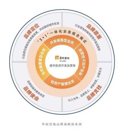 更新不止，依然風(fēng)華——31載筑力上海，華潤(rùn)置地重返一江一河